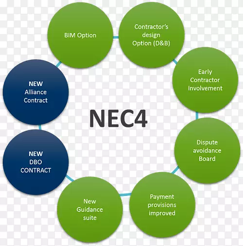 Nec3工程和施工合同2013年NEC工程和施工合同流程图联合合同法庭-Sullivan建筑你的地板专家