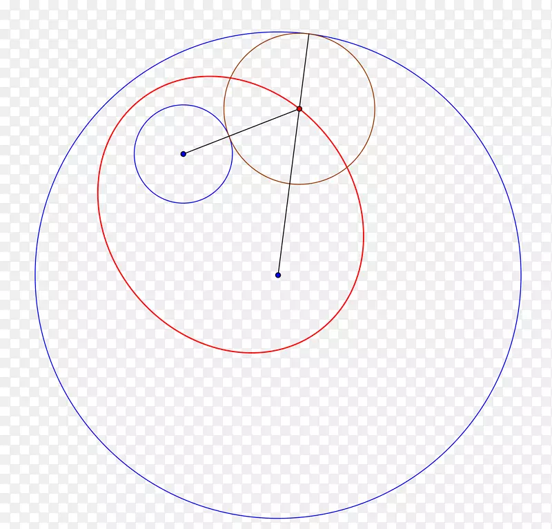 圆点角-圆几何