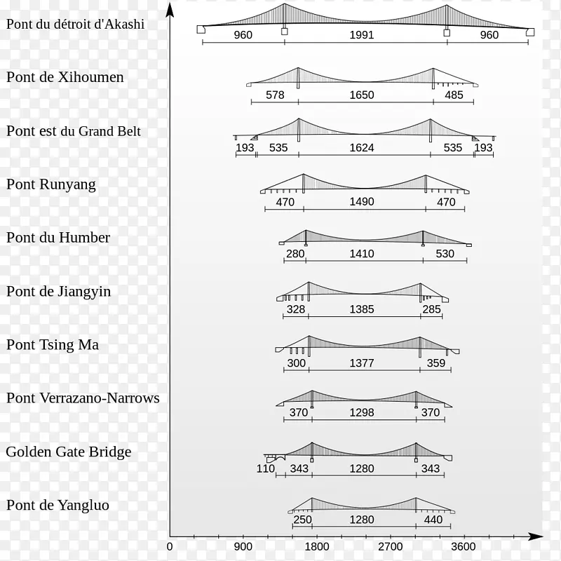 悬索桥技术绘图工程.桥梁