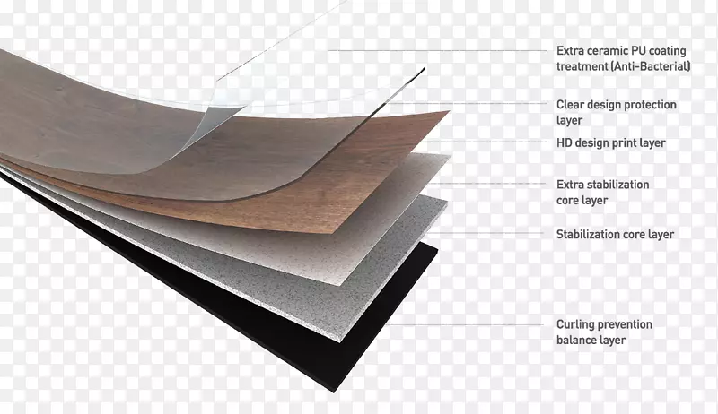 地板乙烯基合成砖地毯地板木