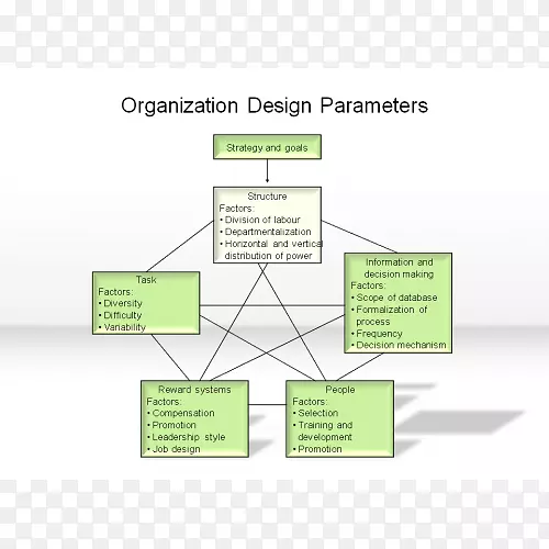 组织结构图品牌线-供应链组织结构