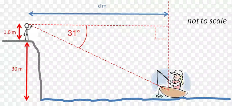 线点角-测量距离