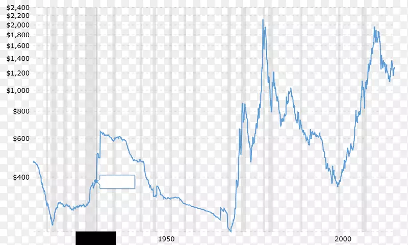 Geita金矿开采金虫投资-黄金