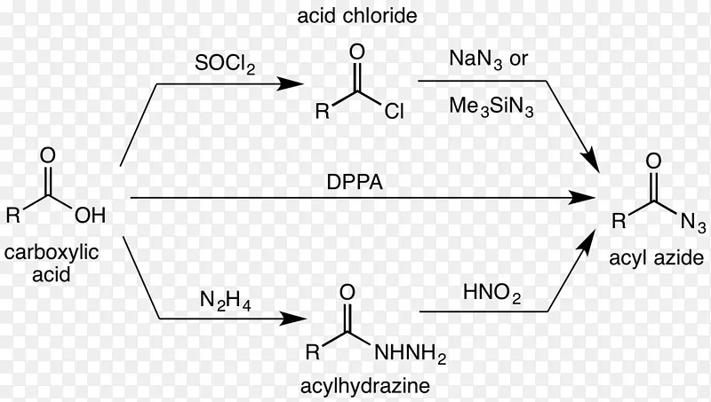 Curtius重排酰基叠氮羧酸