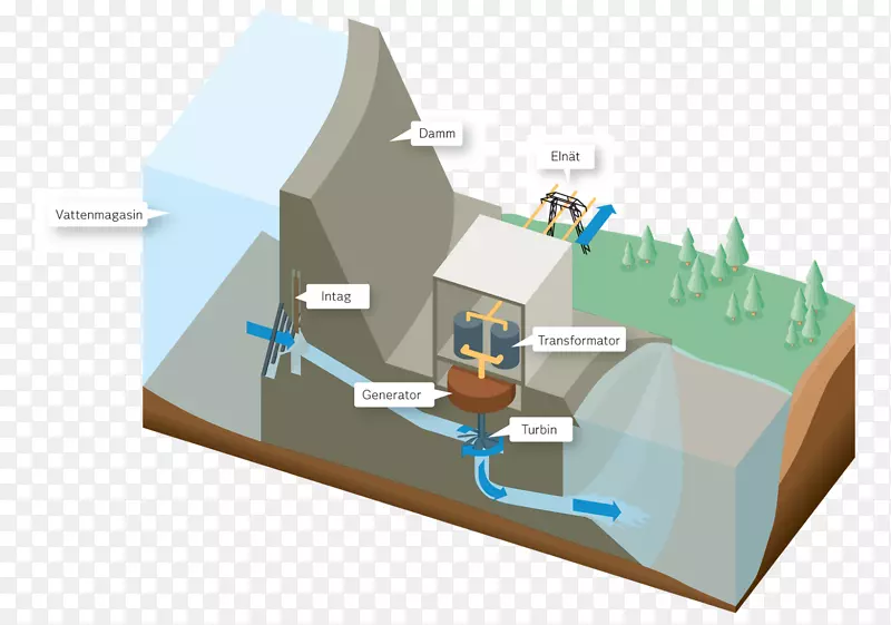微型水电站核电站-能源