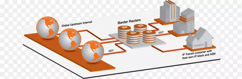 互联网中转互联网服务提供商互联网接入边界网关协议-协议
