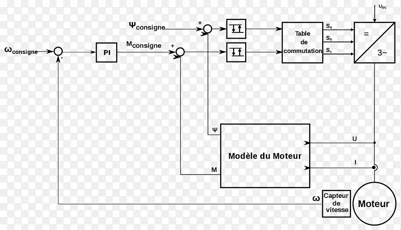 直接转矩控制变频调速控制工程Moteur异步电动机
