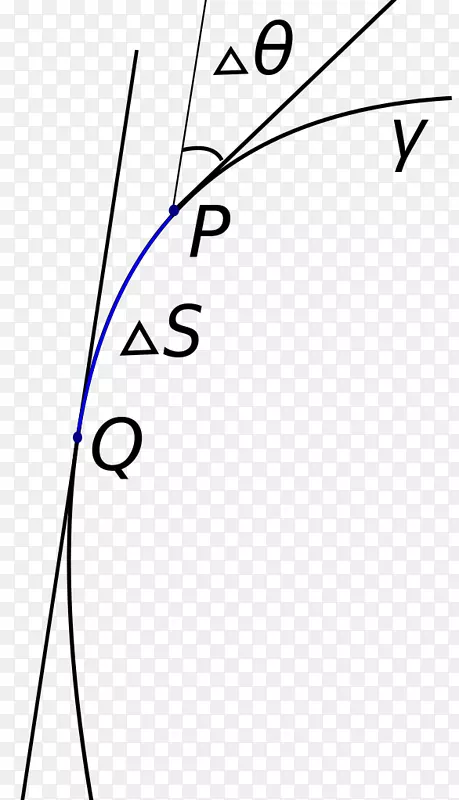 曲线的微分几何角黎曼流形-钟形曲线SVG
