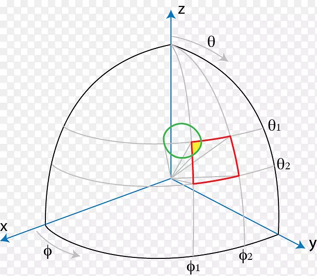 实心角圆锥形球体.方角