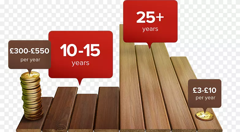 复合木材甲板木塑复合材料Trex公司。-木甲板