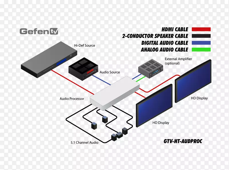 电缆数字音频家庭影院系统5.1环绕声接线图-gtv