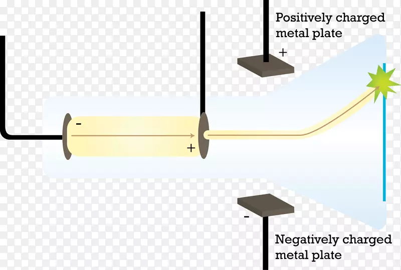 阴极射线管梅花布丁模型原子-阴极射线管显示器