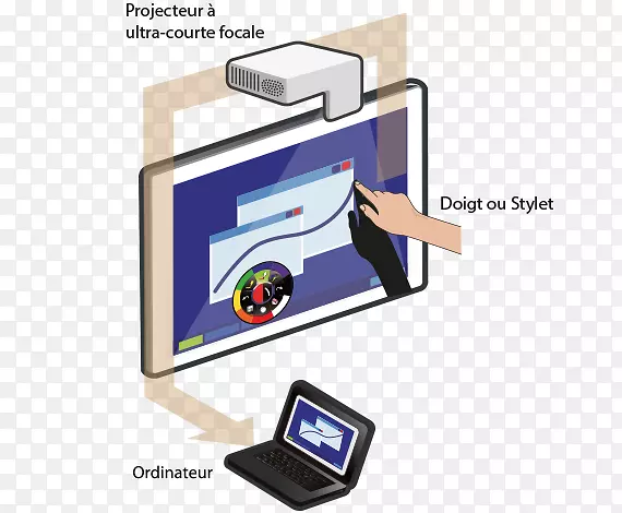 输出设备交互式白板多媒体投影机交互式计算机软件.8