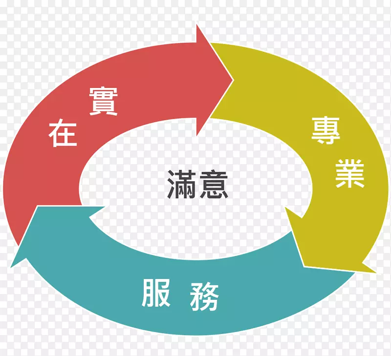 商业计划财务管理策略策划-学校活动