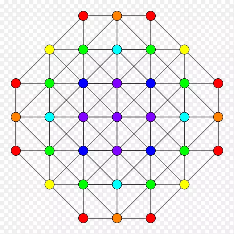 runcic 5-立方体5-半超立方体-立方体