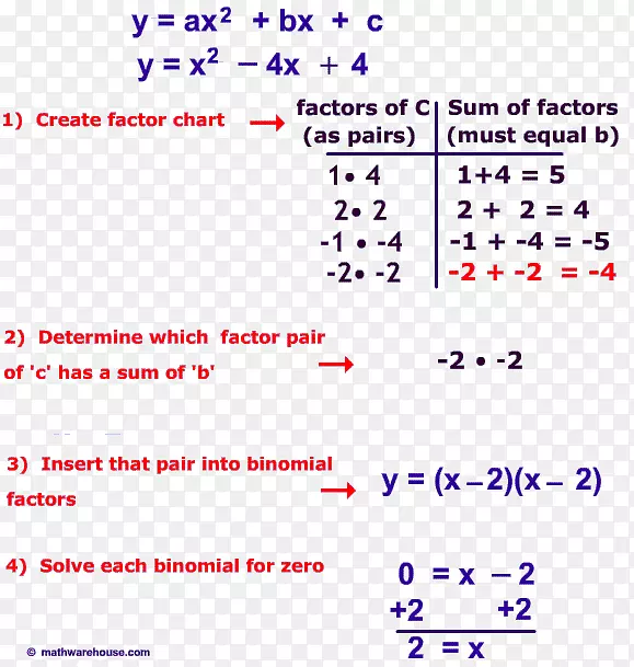 二次方程分解二次函数因子表达式二次方程