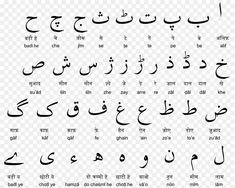 Devanagari乌尔都语字母表翻译英文字母-阿拉伯数字