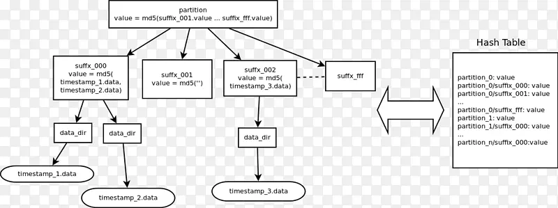 哈希表哈希函数数据结构java-table