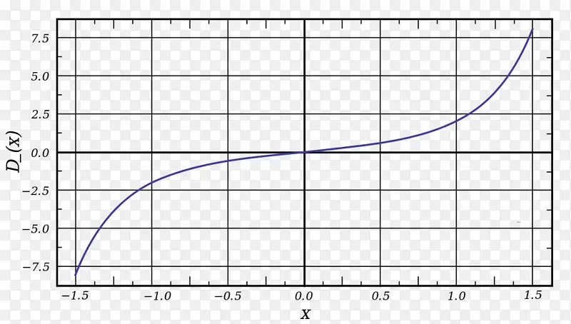 Sigmoid函数渐近chomachar曲线-Jack Dawson