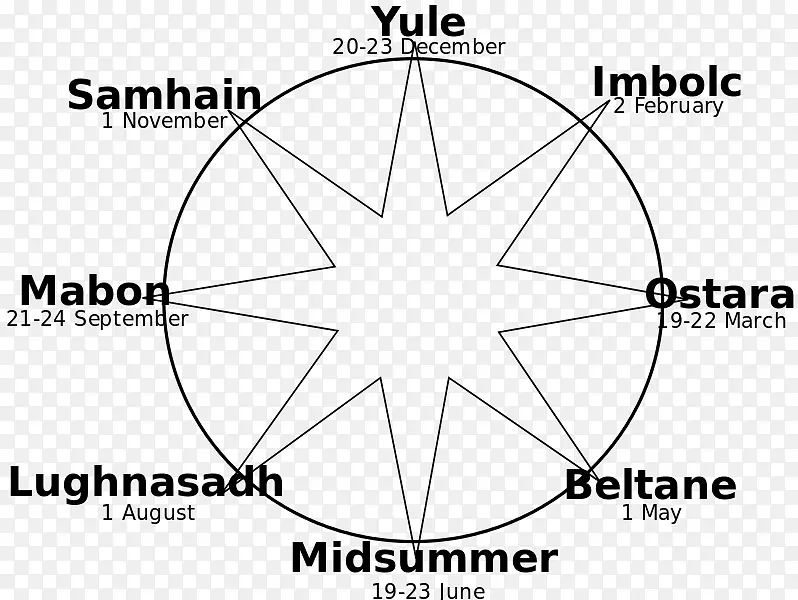 年轮符号Wicca巫术数字符号