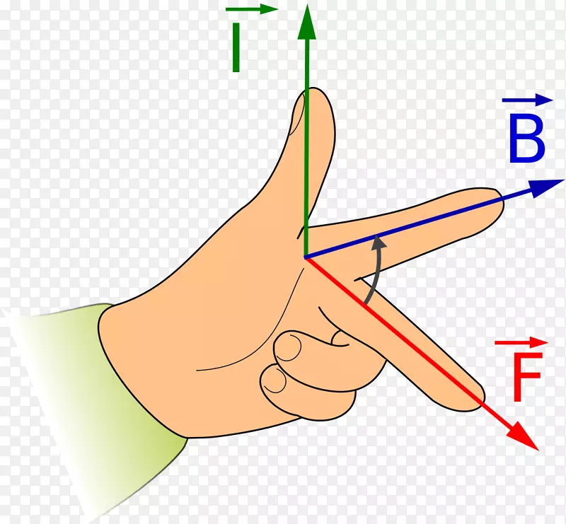 弗莱明的左手马达规则，右手规则，磁场力，手绘书籍