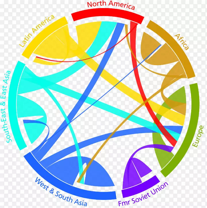 世界人类移徙欧洲国际移徙难民-国际移民日