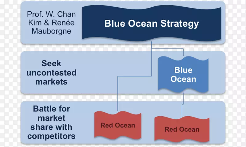 品牌组织-海洋蓝色