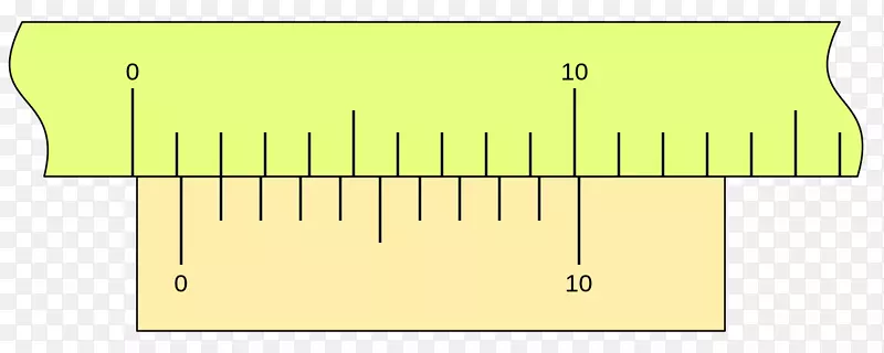 非尼尔斯卡尺刻度角线性度角