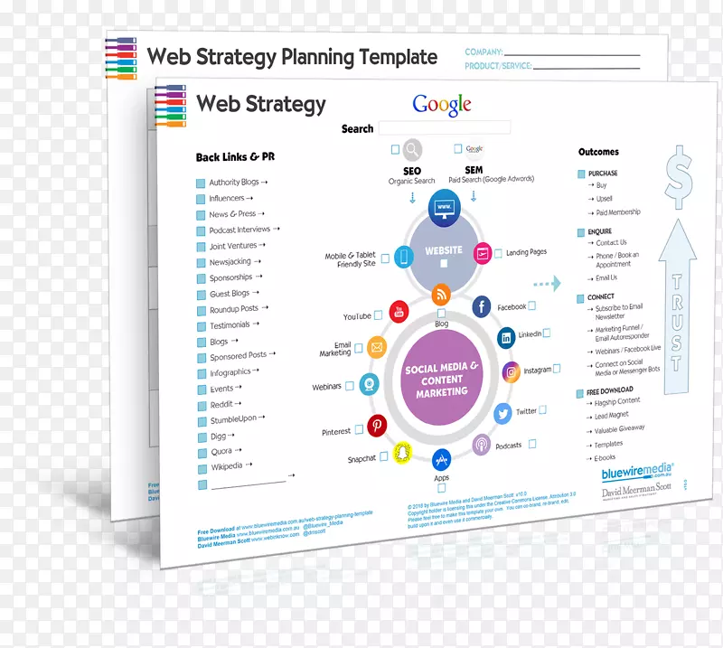 战略规划网络战略商业计划营销策略-业务