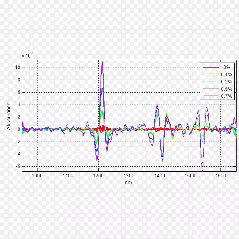 测量熔体流动指数流变仪实验室流变学
