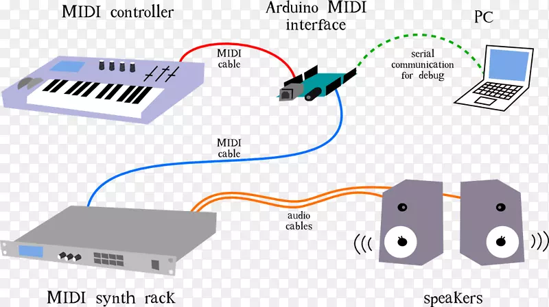 计算机网络电子MIDI个人计算机接口.usb