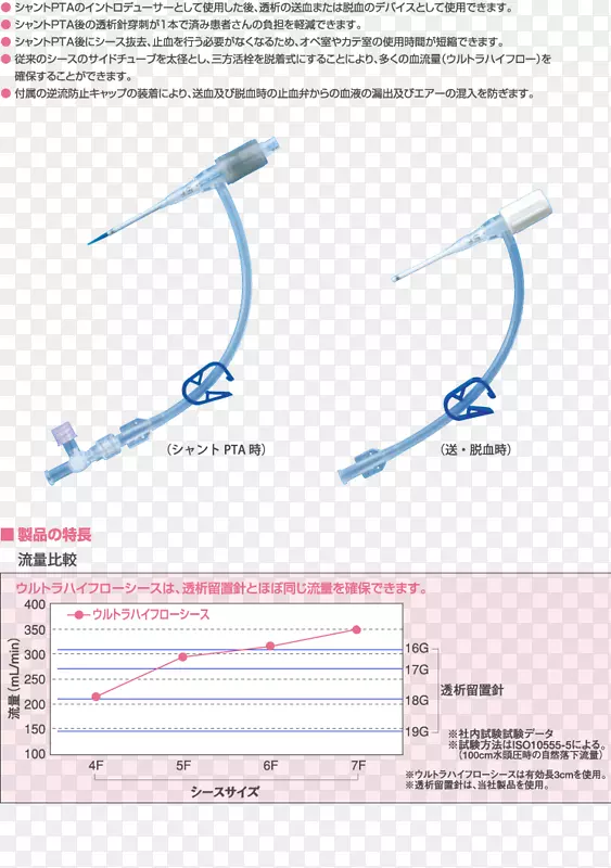 直线点角线