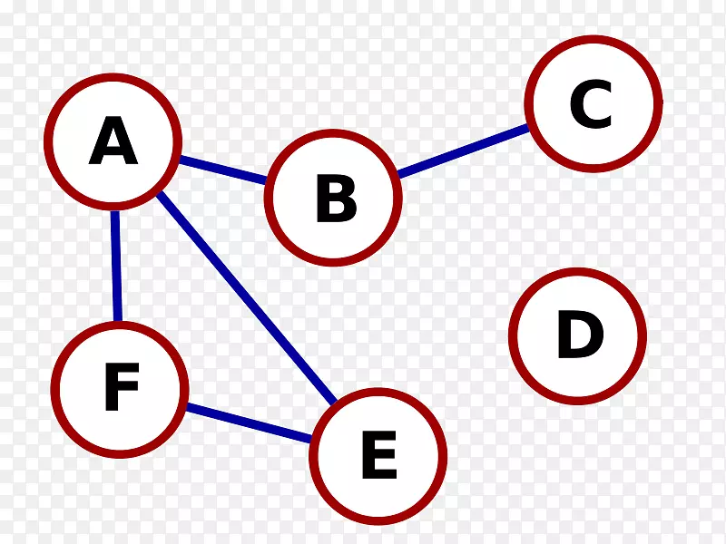 图系统发育树顶点系统发育树