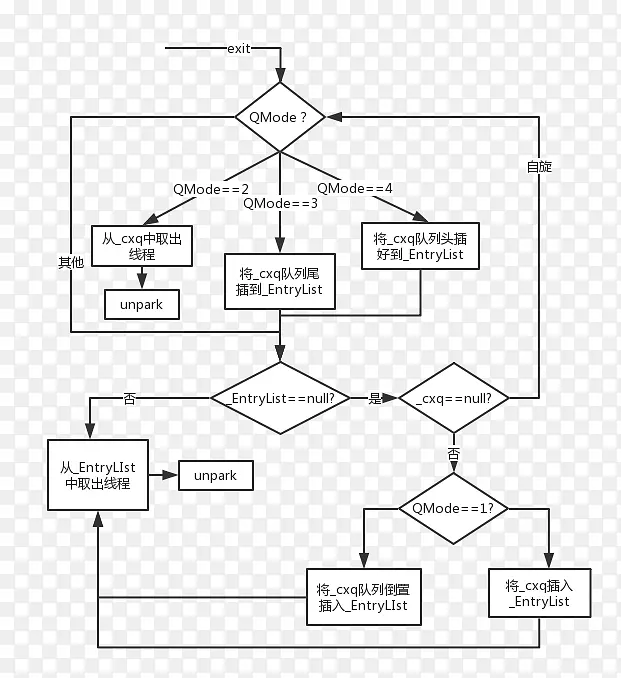 同步线程互斥并发计算java监控器