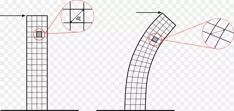 绘制pGF/ti<i>k</i>z图形状线-曲线