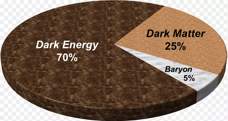 暗物质和暗能量：对现代宇宙学的挑战-暗物质，暗能量：宇宙的阴暗面-宇宙能量