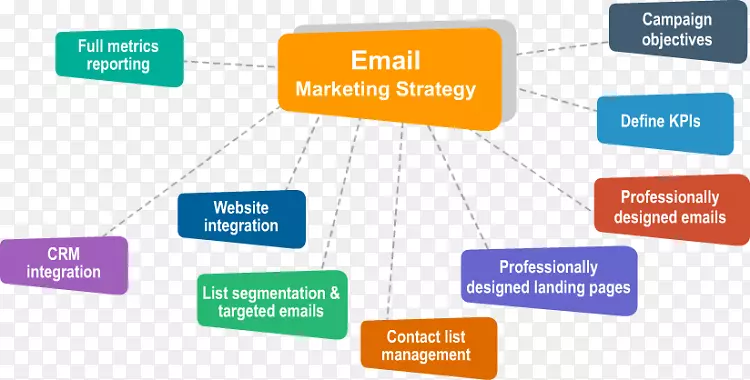电子邮件营销在线广告网络分析领先一代营销服务