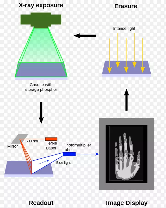 光激发发光计算机射线照相工业计算机断层扫描