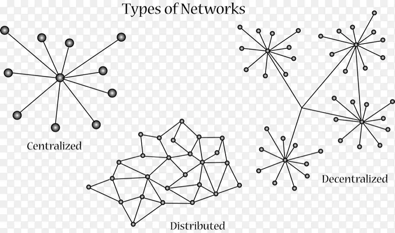分布式网络计算机网络图节点