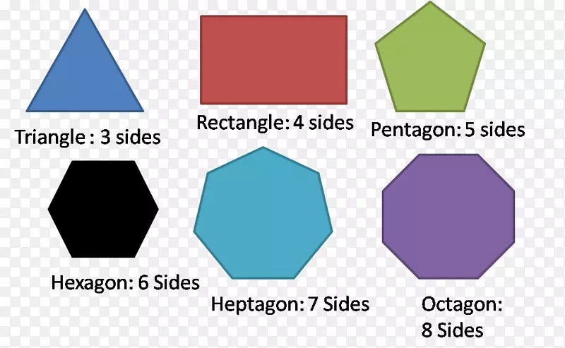 多边形面积三角形凸集多边形形状
