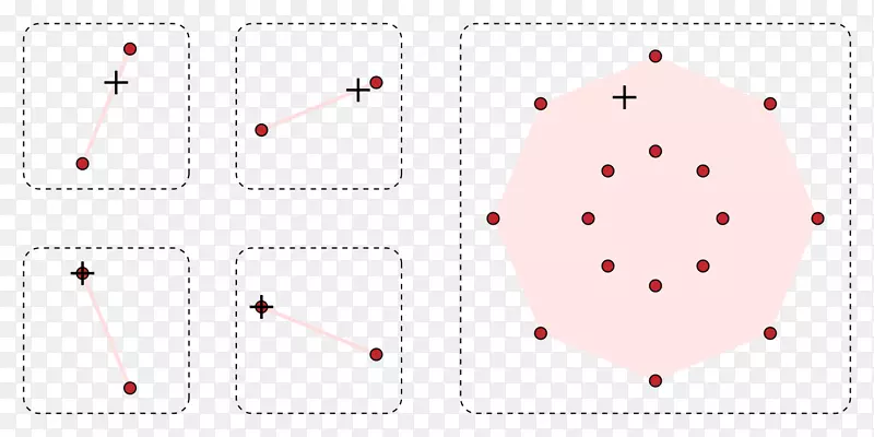 点凸集Minkowski加法几何-数学