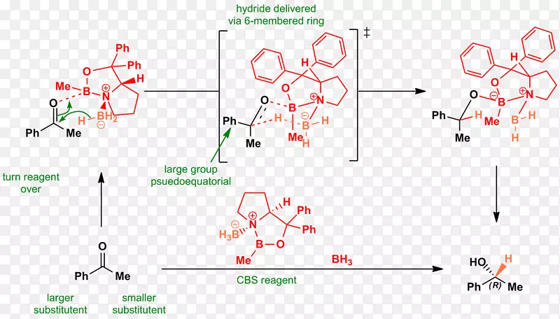 Corey-Izuno还原剂cbs催化剂jones氧化化学反应