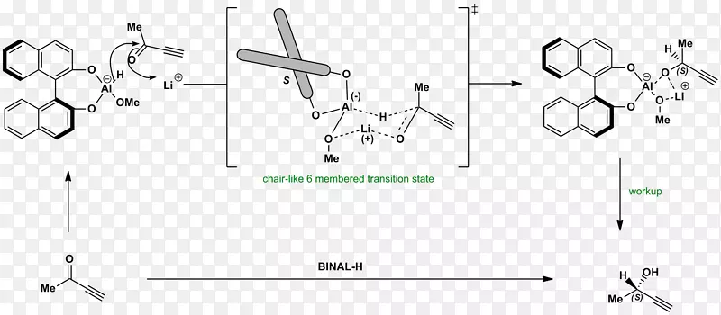 汽车角字形