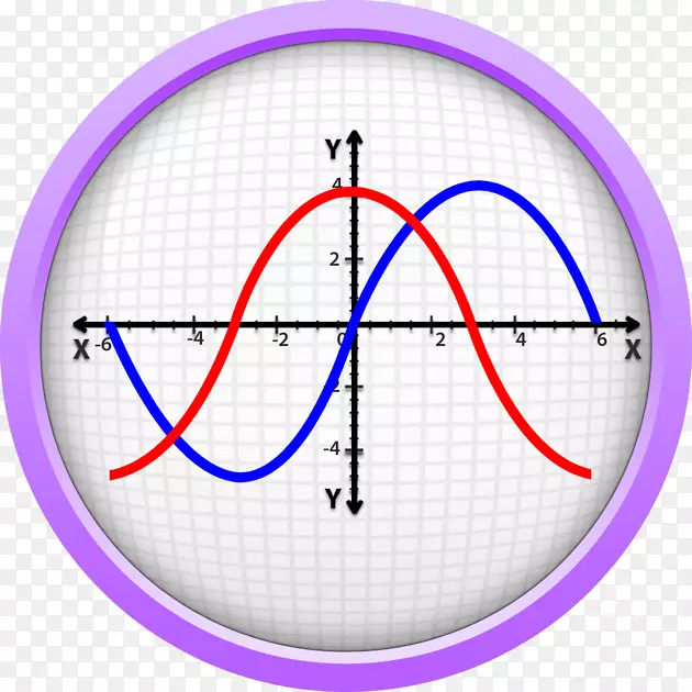 圆代数GRe数学测试几何-圆