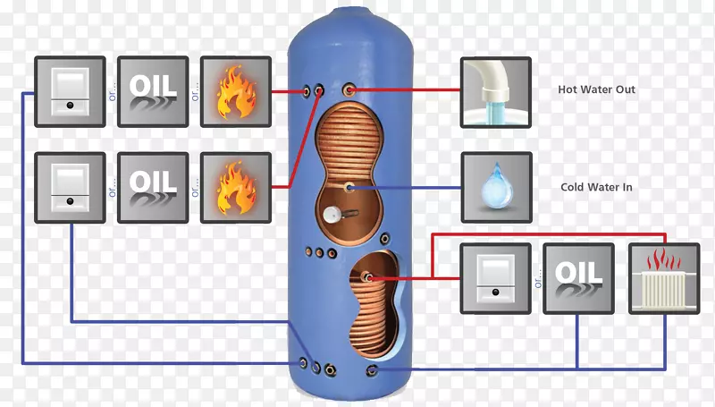 蓄热热水储罐锅炉可再生能源