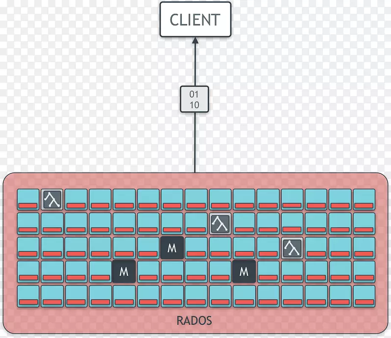 虚拟计算机集群计算机数据存储的c年会体系结构-linux