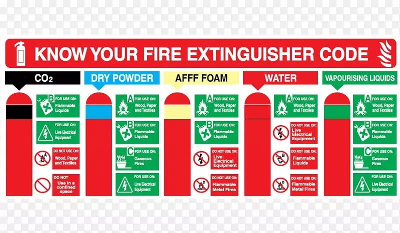 灭火器消防软管消防等级abc火的干燥化学分类火灾