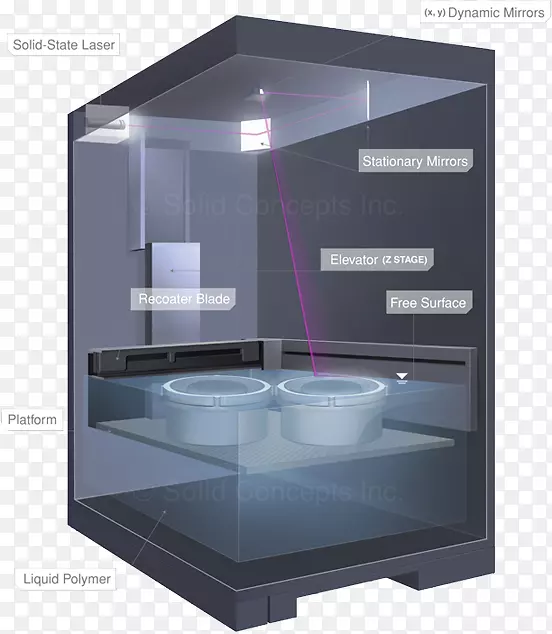 立体光刻3D打印叠层物体制造选择性激光熔制3D印刷立体印刷