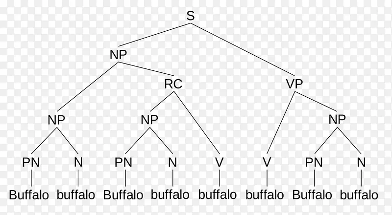 水牛解析树语句图语法-单词