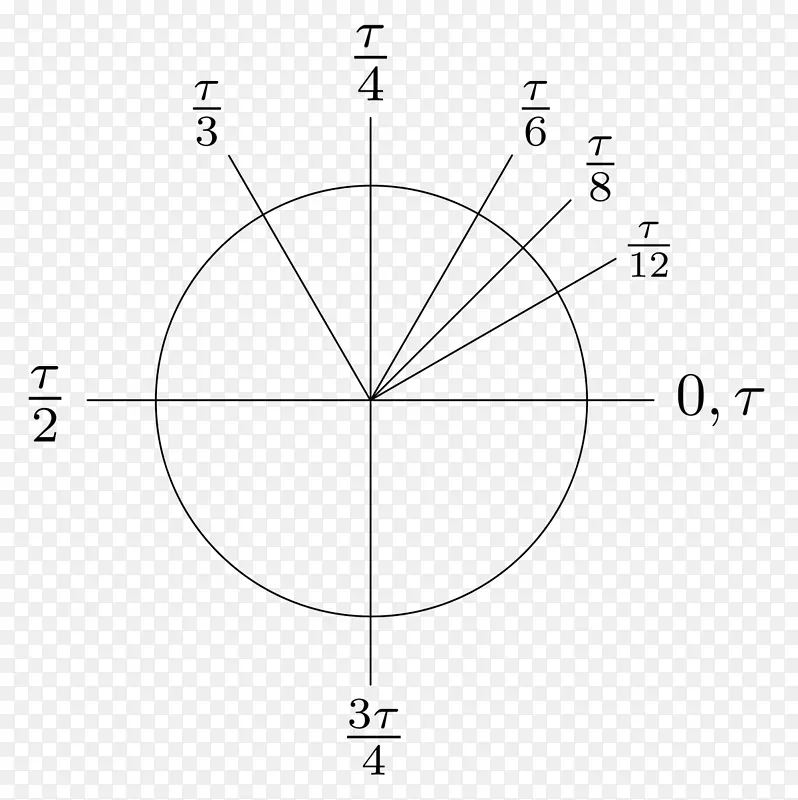 弧线头转π角-π